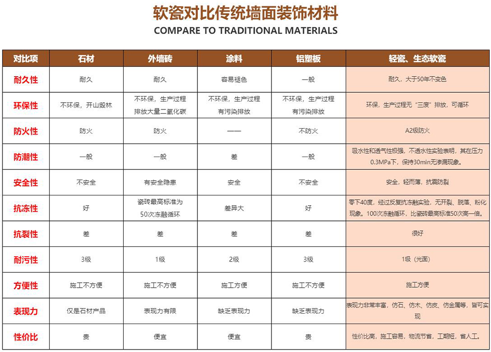 墙面翻新材料对比图 墙面翻新材料对比图