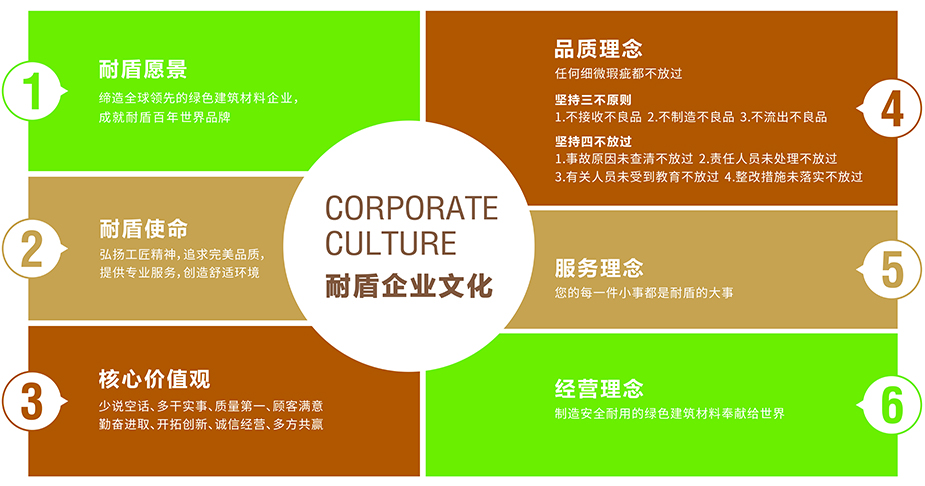 耐盾企业文化 耐盾企业文化